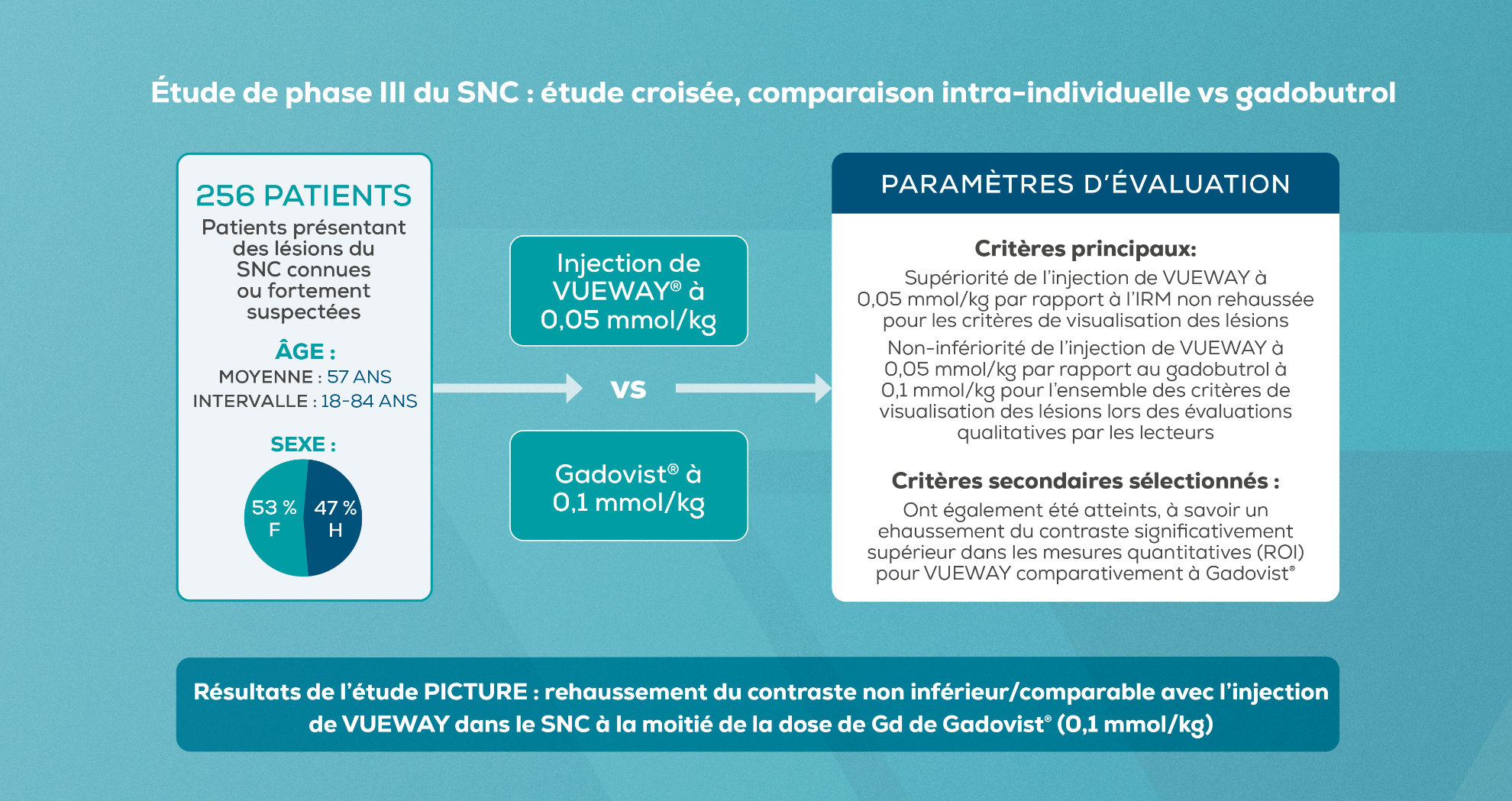Étude de phase III du SNC : étude croisée, comparaison intra-individuelle vs gadobutrol