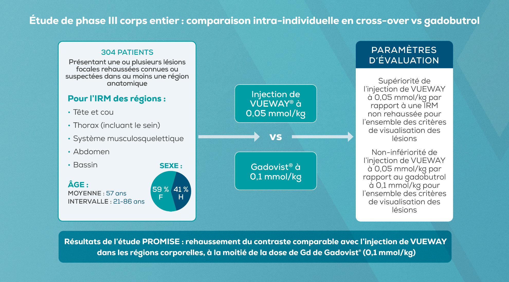 Étude de phase III corps entier : comparaison intra-individuelle en cross-over vs gadobutrol
