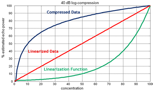 vuebox-data-linearization-1