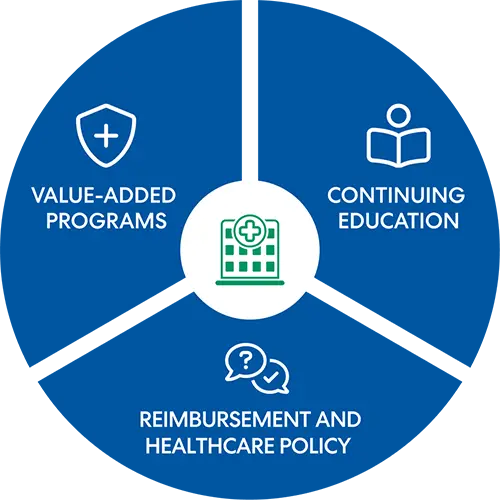 value added programs