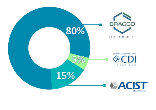 BRACCO REPARTITION