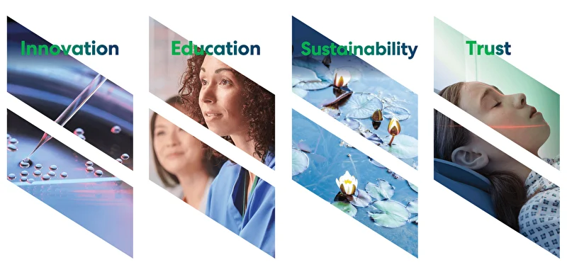 Bracco Pillars: Innovation, Education, Sustainability, Trust