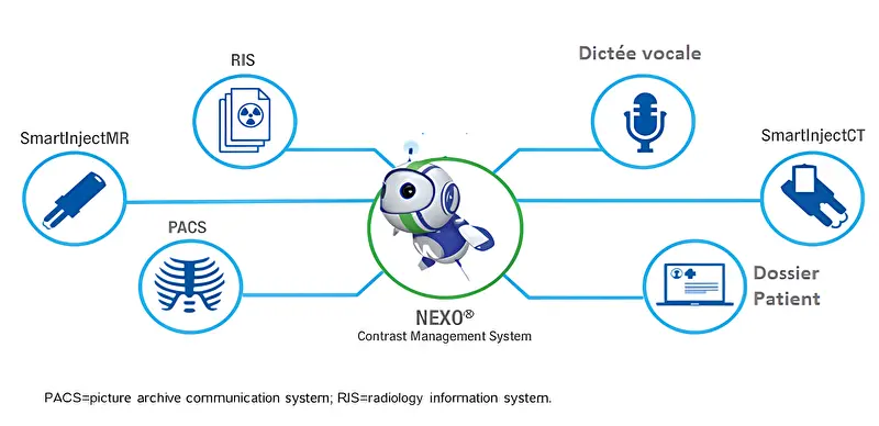 NEXO LOGICIEL BRACCO