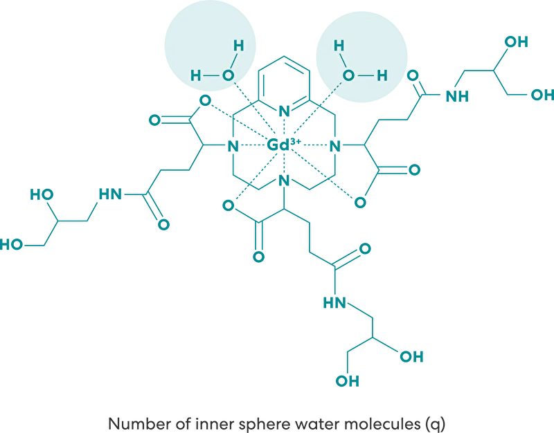 gadopiclenol: inner sphere coordination