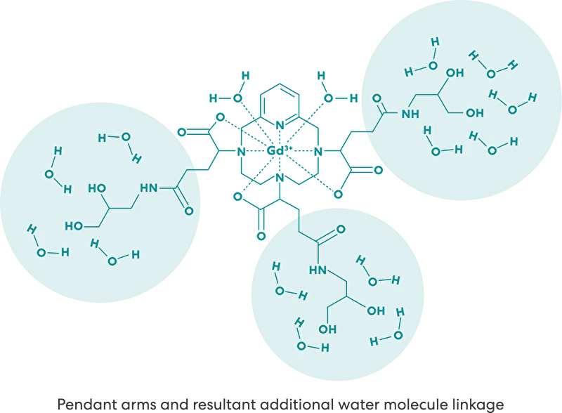 gadopiclenol: outer sphere coordination