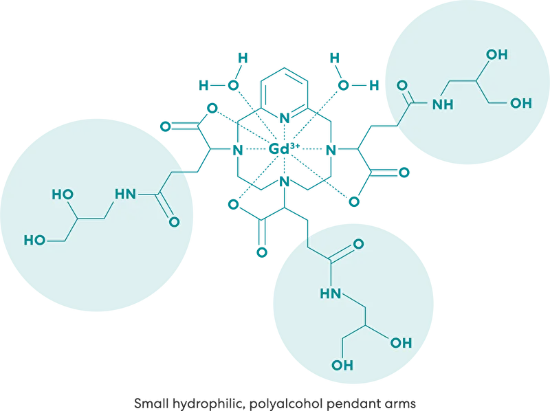 gadopiclenol tumbling rate